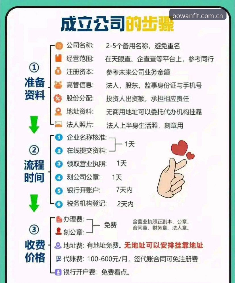 从注册到实战：资深用户详解博万体育注册流程与使用心得