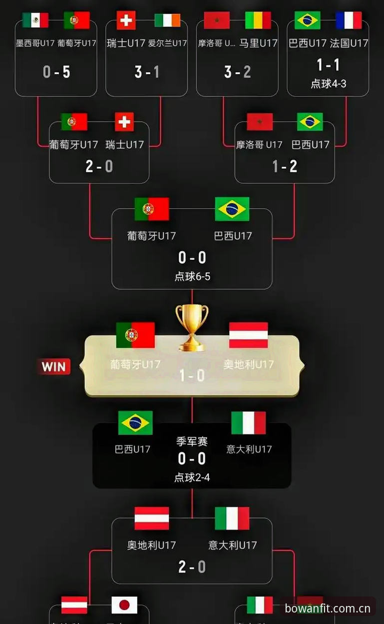 博万体育app U17世界杯抽签揭晓,中国男女足分组形势详解